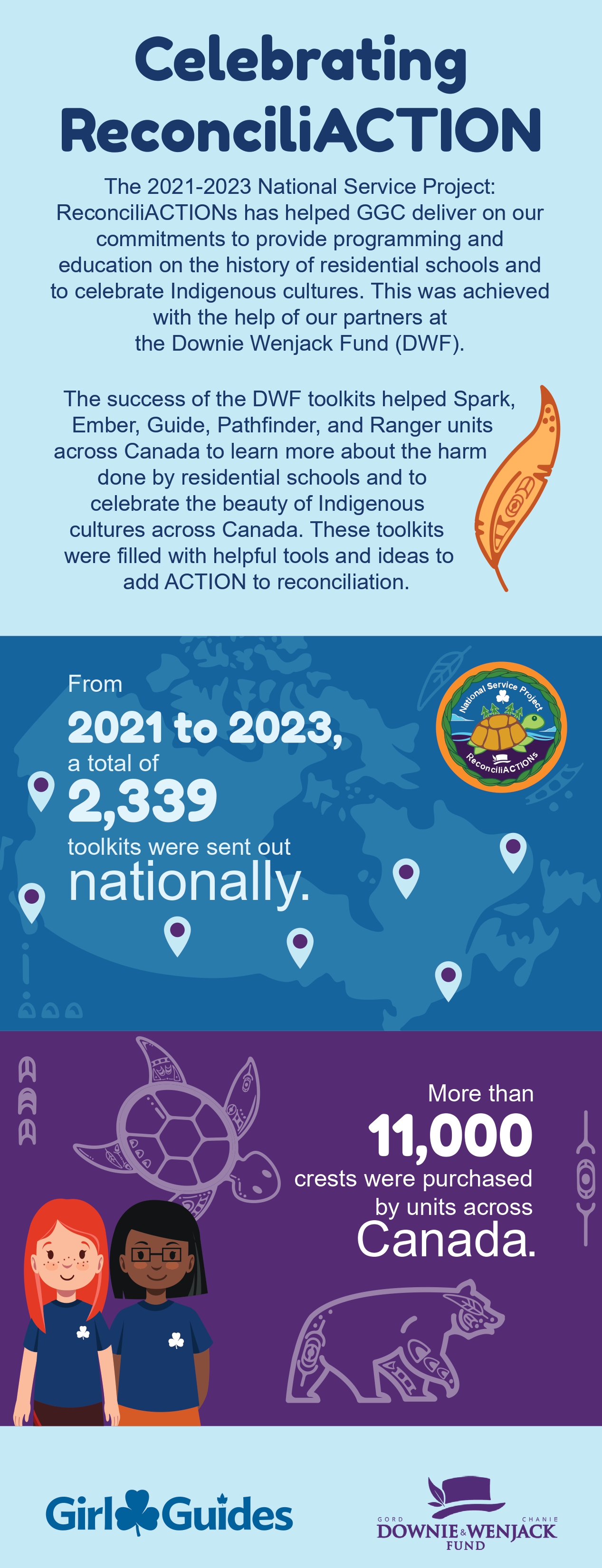 ReconciliACTIONs infographic with numbers